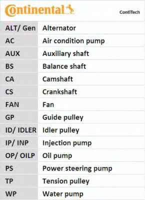 CONTITECH CT1141K1