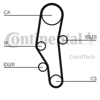 CONTITECH CT589K1