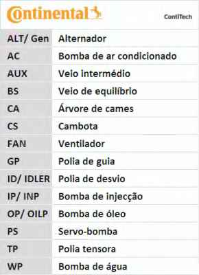 CONTITECH CT1013