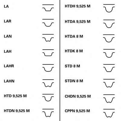 CONTITECH CT1007