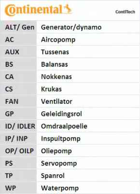 CONTITECH CT1076