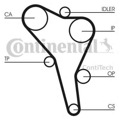 CONTITECH CT945K1