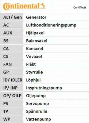 CONTITECH CT1028WP6