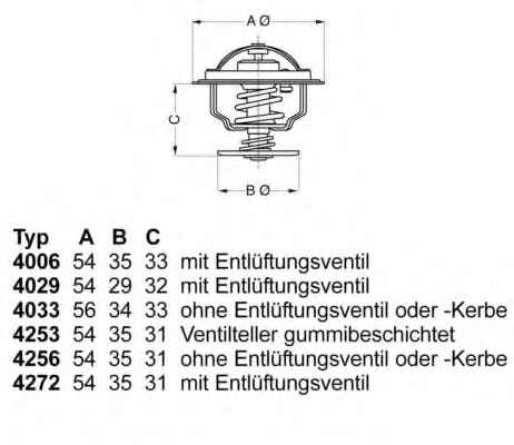 WAHLER 4253.87D